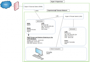 Настройка nat windows server 2016